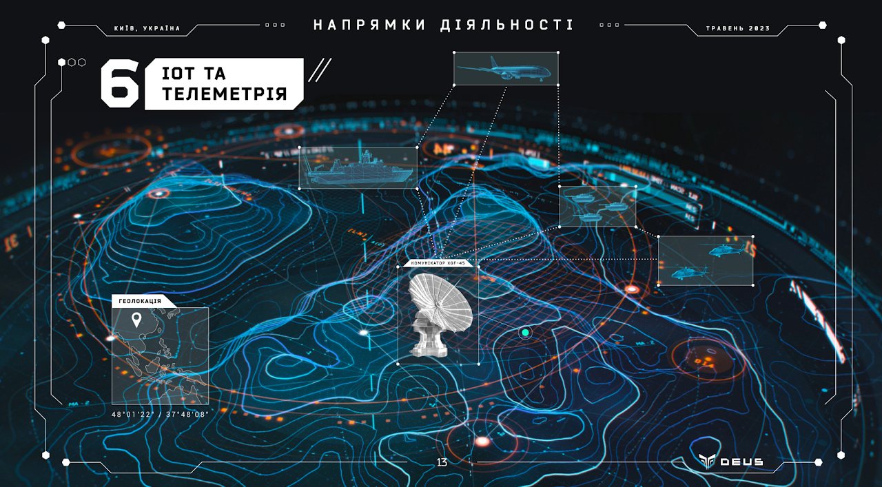 Напрямки діяльності — слайд 10