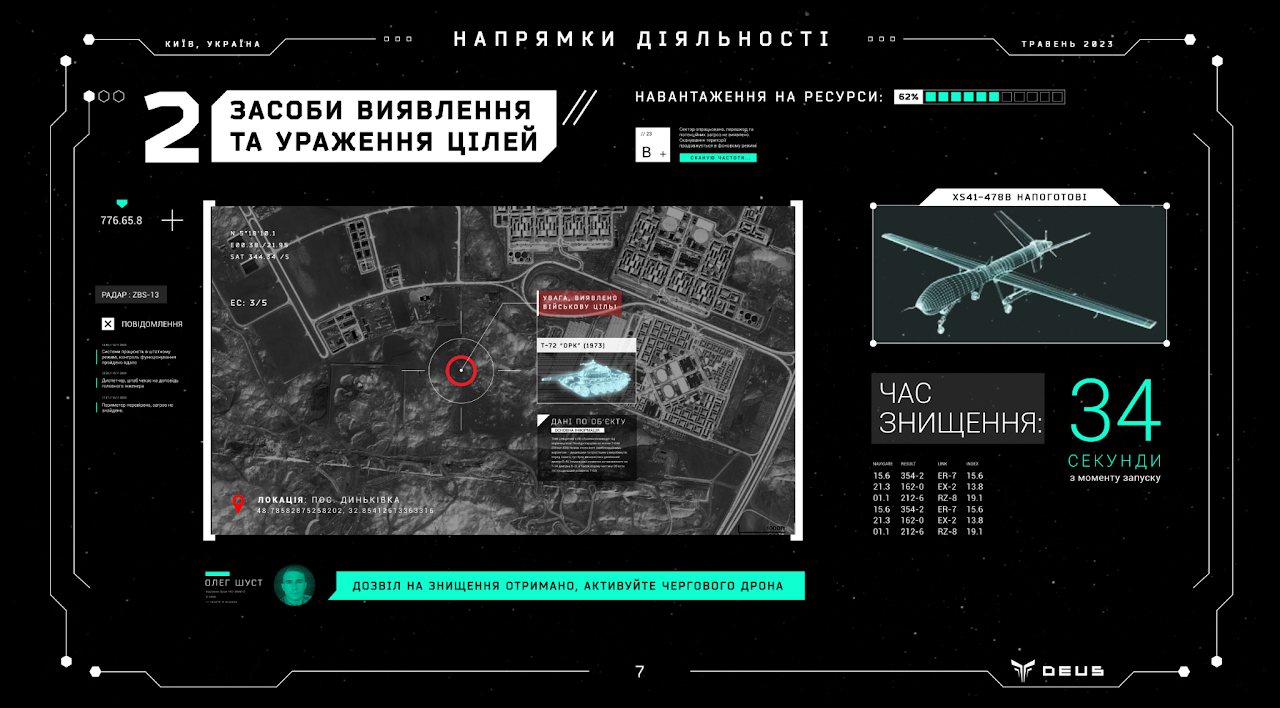 Напрямки діяльності — слайд 4