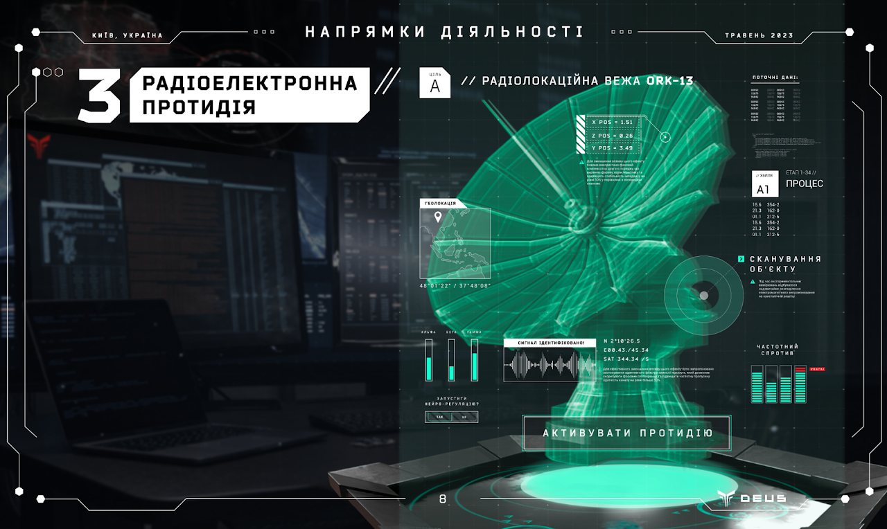 Напрямки діяльності — слайд 5