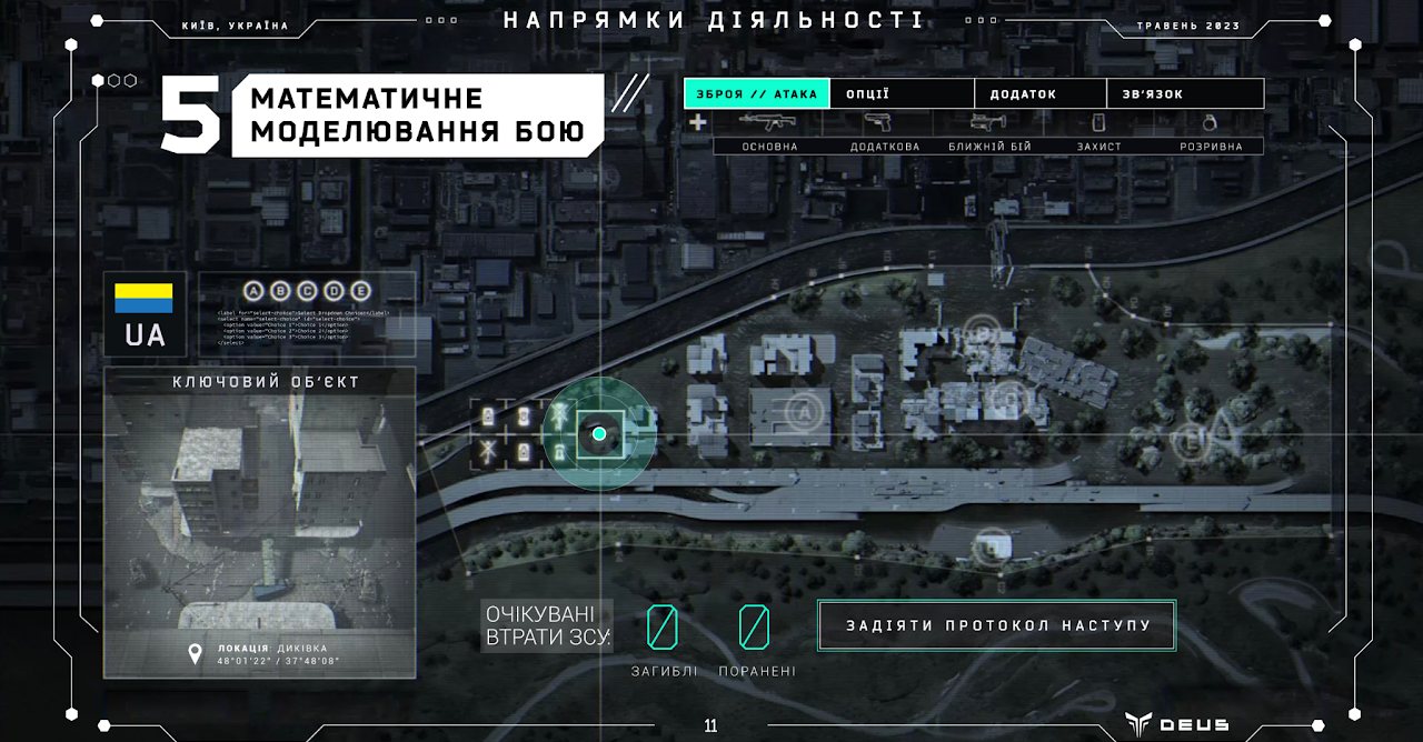 Напрямки діяльності — слайд 8